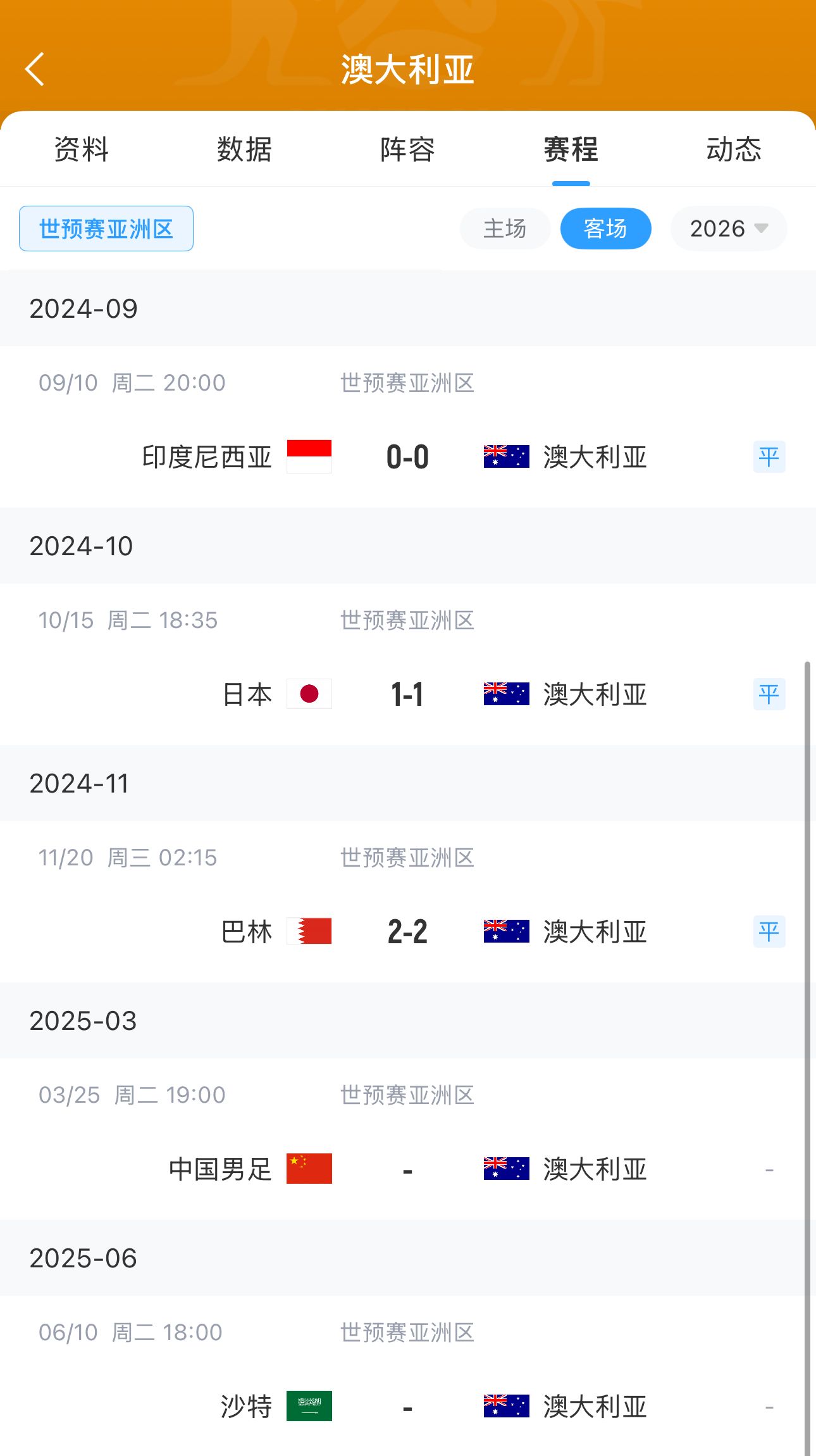 今晚國足有機會(huì )？澳大利亞18強賽客場(chǎng)三連平未嘗勝績(jì) 平印尼&巴林