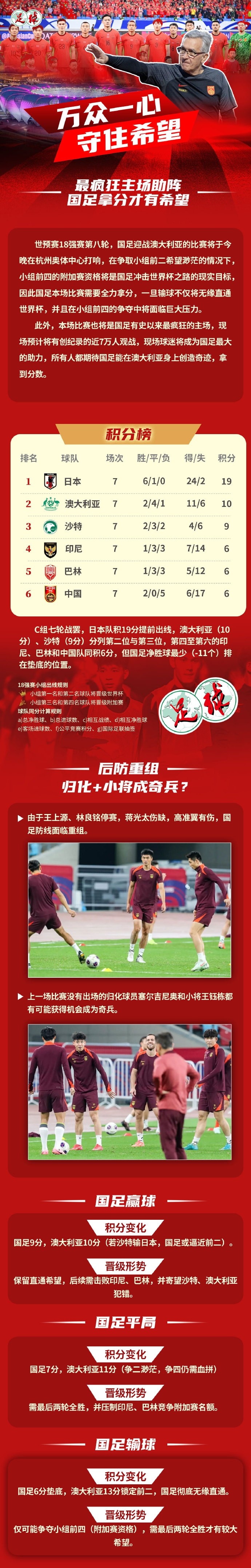 足球報作圖解讀國足形勢：若贏(yíng)球保留直通希望，若輸球則無(wú)緣直通