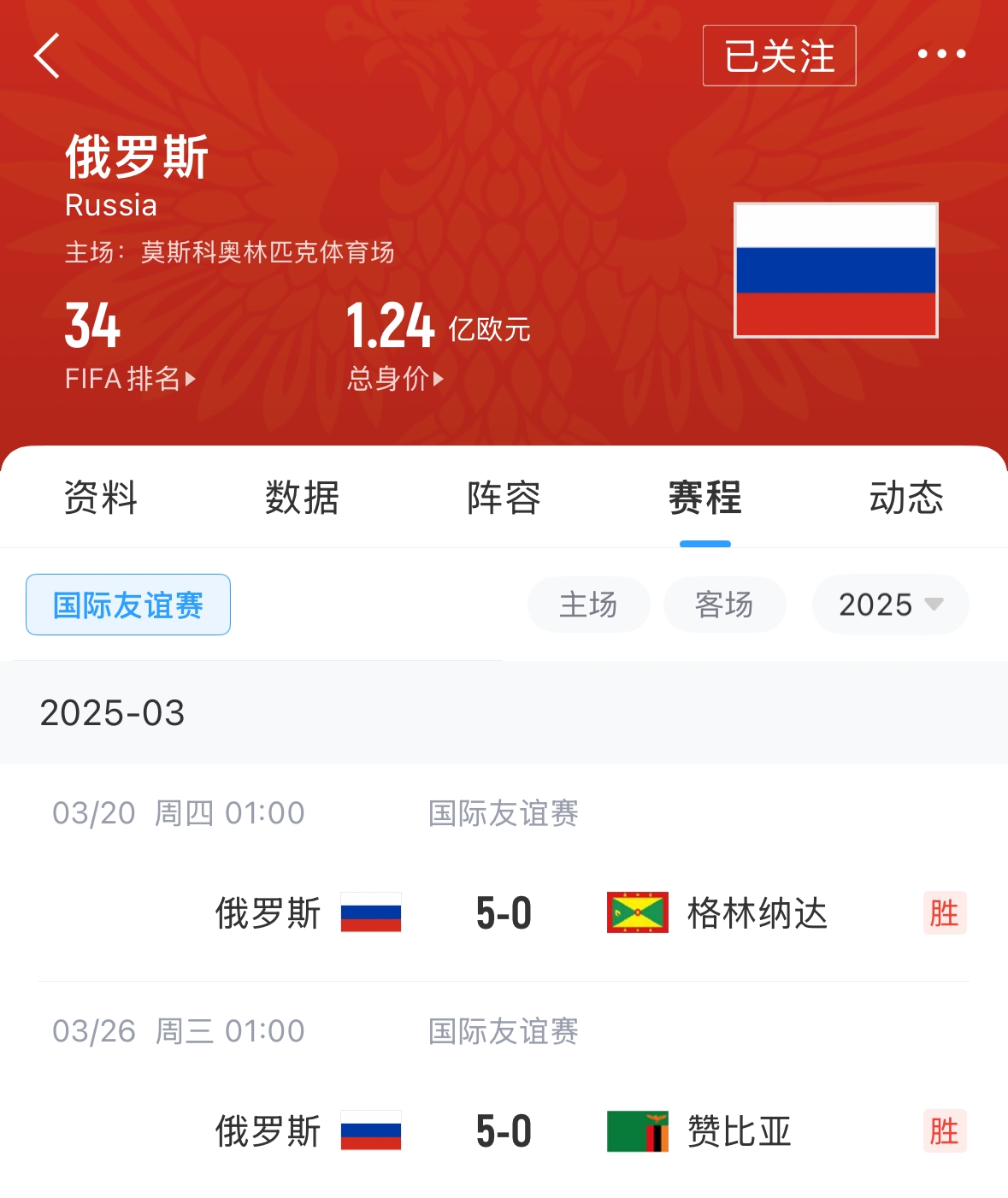 有望解禁！俄羅斯遭禁賽后18場(chǎng)友誼賽不敗，近8場(chǎng)無(wú)失球轟44球！