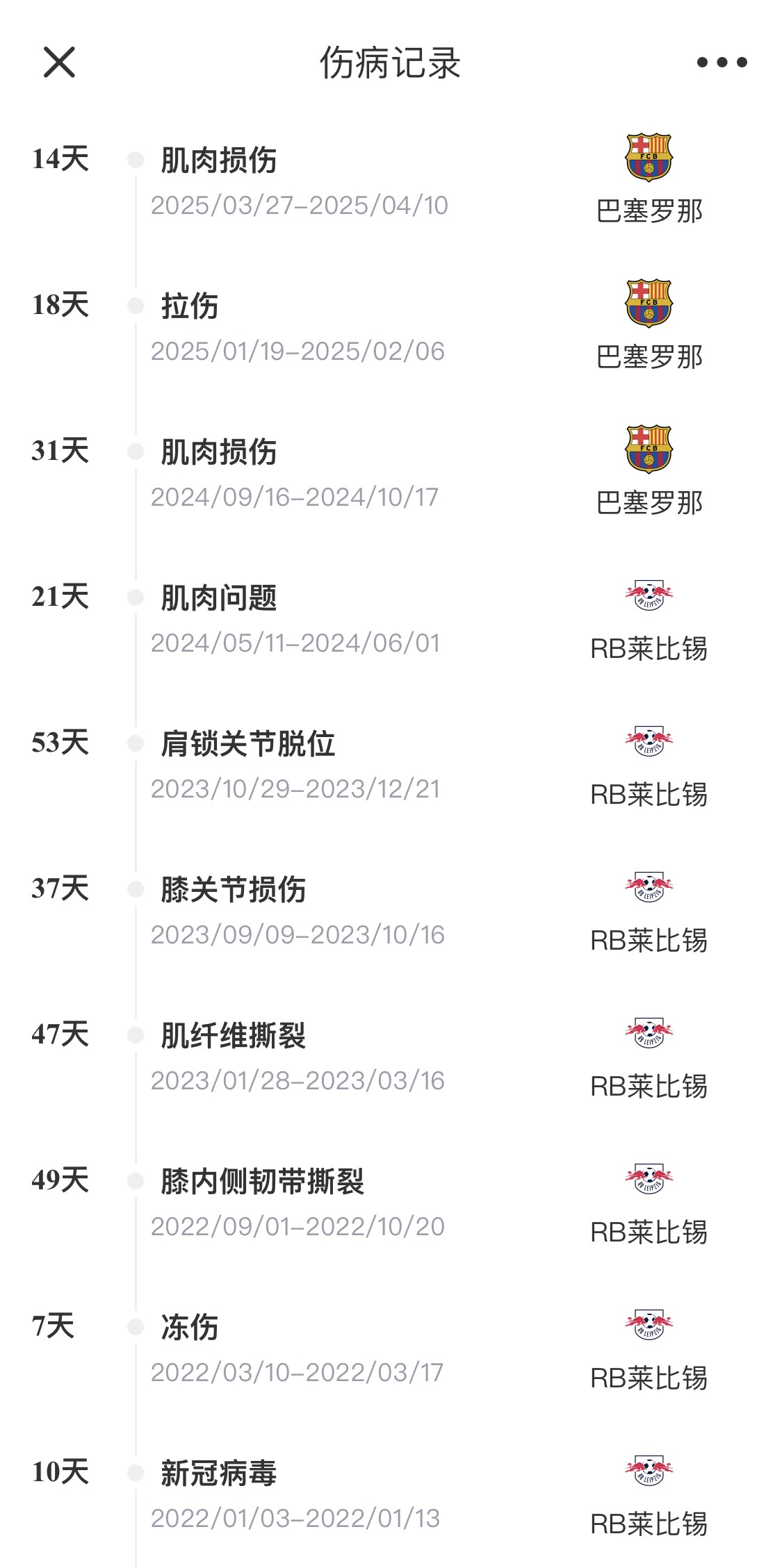 脆脆鯊！奧爾莫或遭內收肌損傷，本賽季已傷3次休66天缺席10場(chǎng)