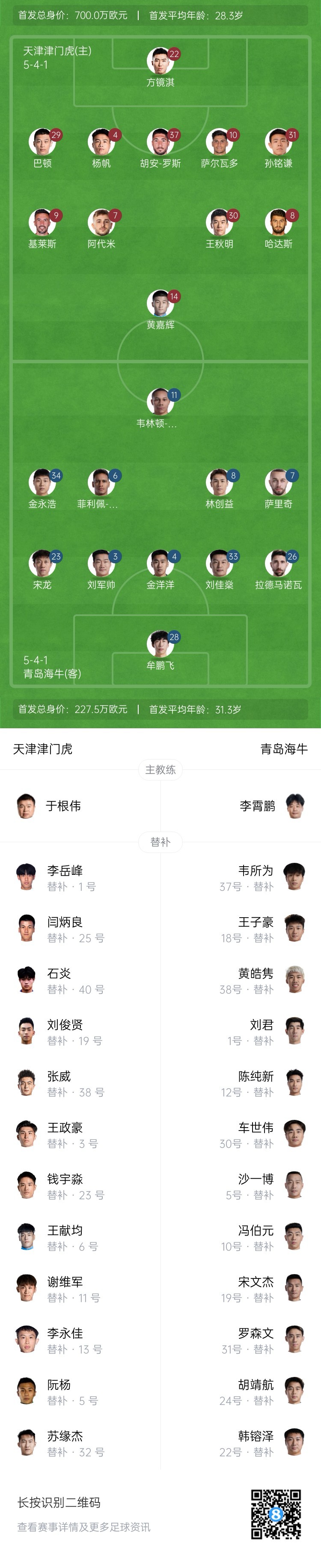 津門(mén)虎vs海牛首發(fā)：五外援PK四外援，巴頓、林創(chuàng  )益出戰