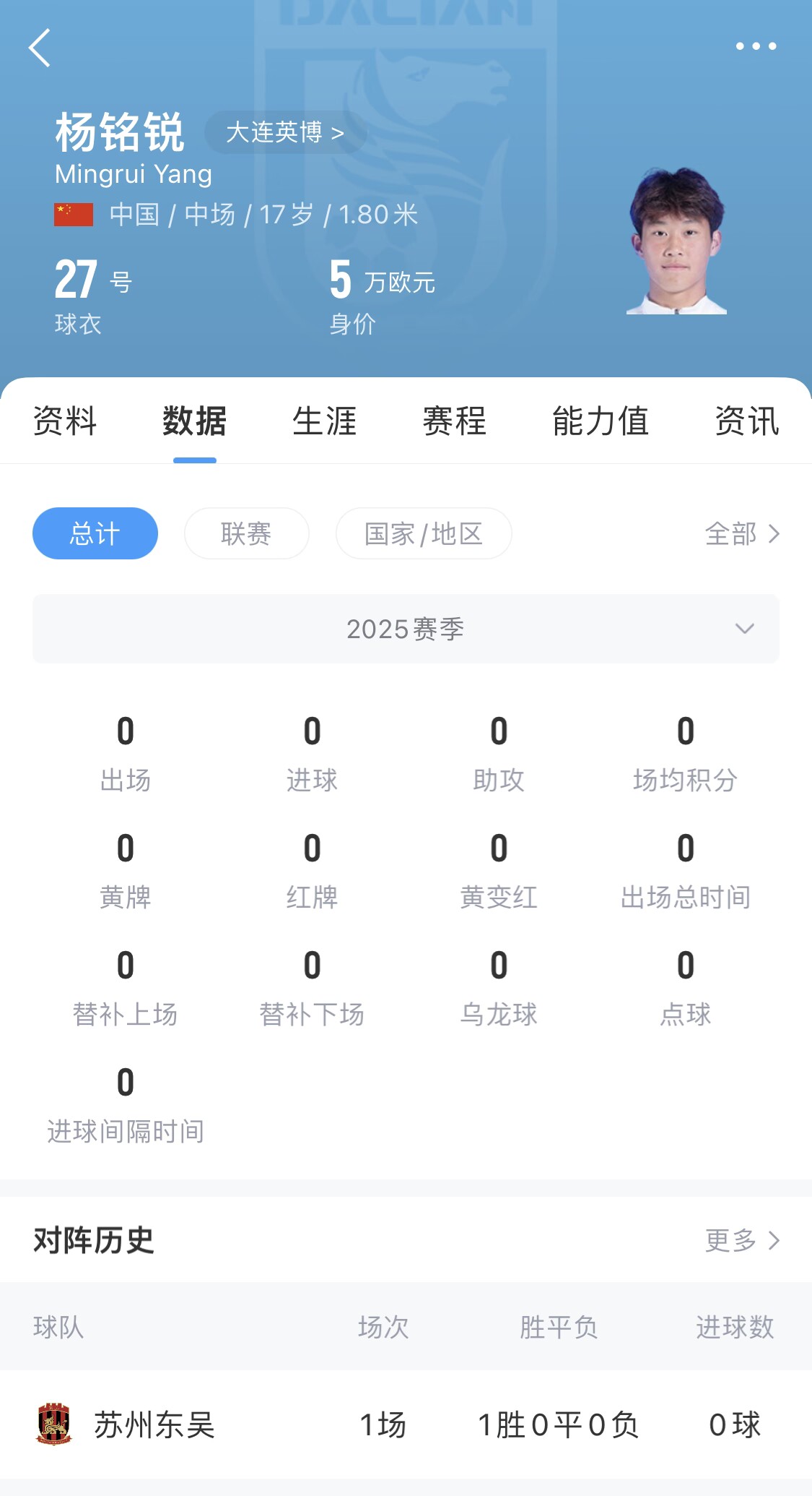 后生可畏！17歲小將楊銘銳迎中超首秀，首發(fā)出戰長(cháng)春亞泰