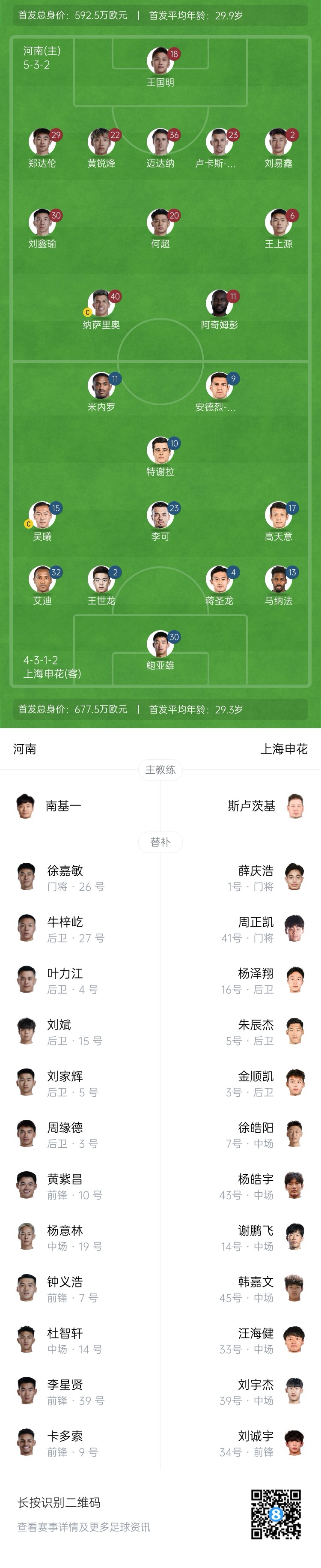河南vs申花首發(fā)：阿奇姆彭、王上源先發(fā)，蔣圣龍、高天意出戰