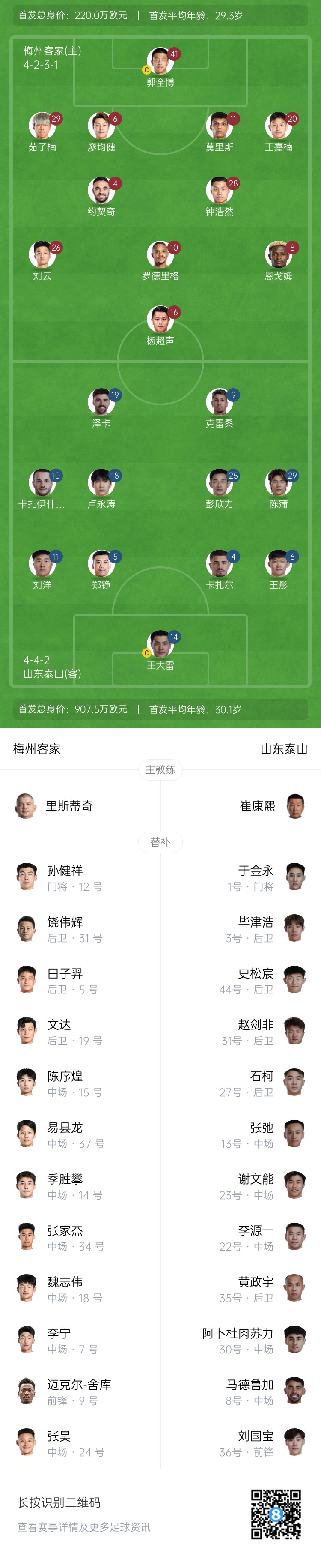 梅州vs泰山首發(fā)：4外援PK！王大雷、彭欣力、鄭錚先發(fā) 克雷桑登場(chǎng)