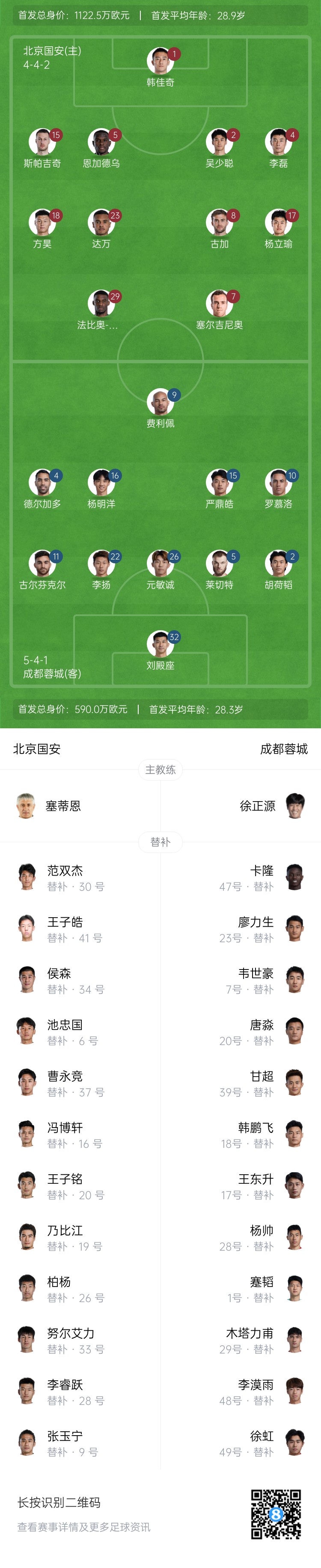 國安vs蓉城首發(fā)：塞爾吉尼奧首秀！德?tīng)柤佣嘞劝l(fā)，韋世豪替補