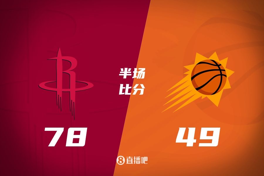 火箭半場(chǎng)領(lǐng)先太陽(yáng)29分！杰倫-格林16分 阿門(mén)12分5前板 布克11中9