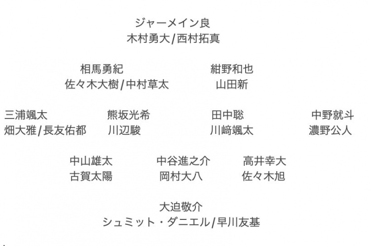 記者預測日本隊東亞杯名單：全員J聯(lián)賽，長(cháng)友佑都、高井幸大領(lǐng)銜