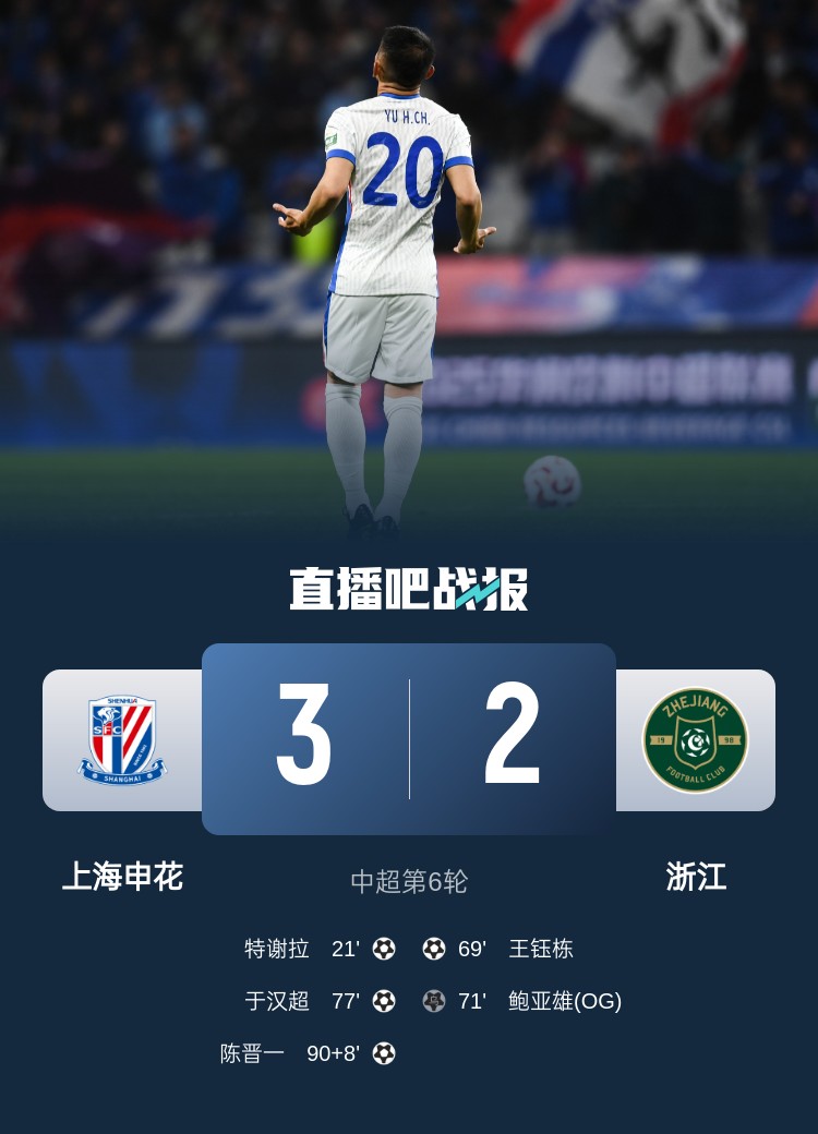申花將跨賽季中超主場(chǎng)不敗場(chǎng)次延長(cháng)至19場(chǎng)，上次主場(chǎng)失利是輸浙江